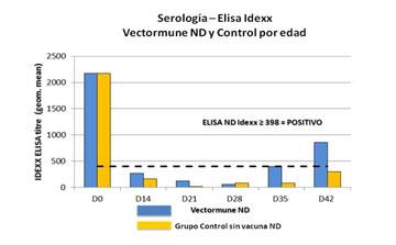 grafico 2